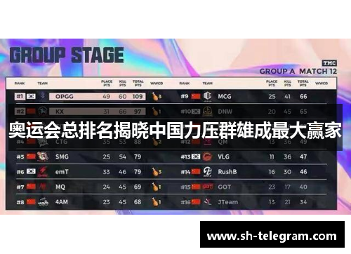 奥运会总排名揭晓中国力压群雄成最大赢家
