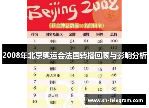 2008年北京奥运会法国转播回顾与影响分析