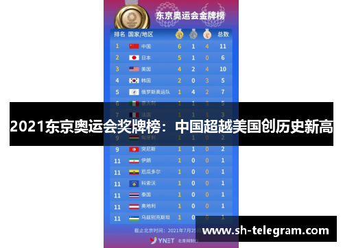 2021东京奥运会奖牌榜：中国超越美国创历史新高